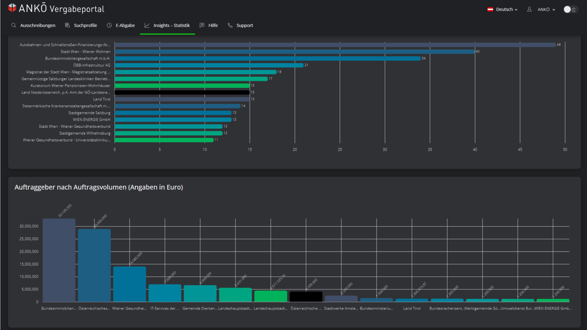 ANKOE-VP-Darkmode-Screenshot