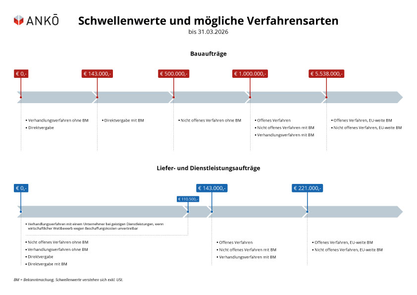 Schwellenwerte-2025-korr