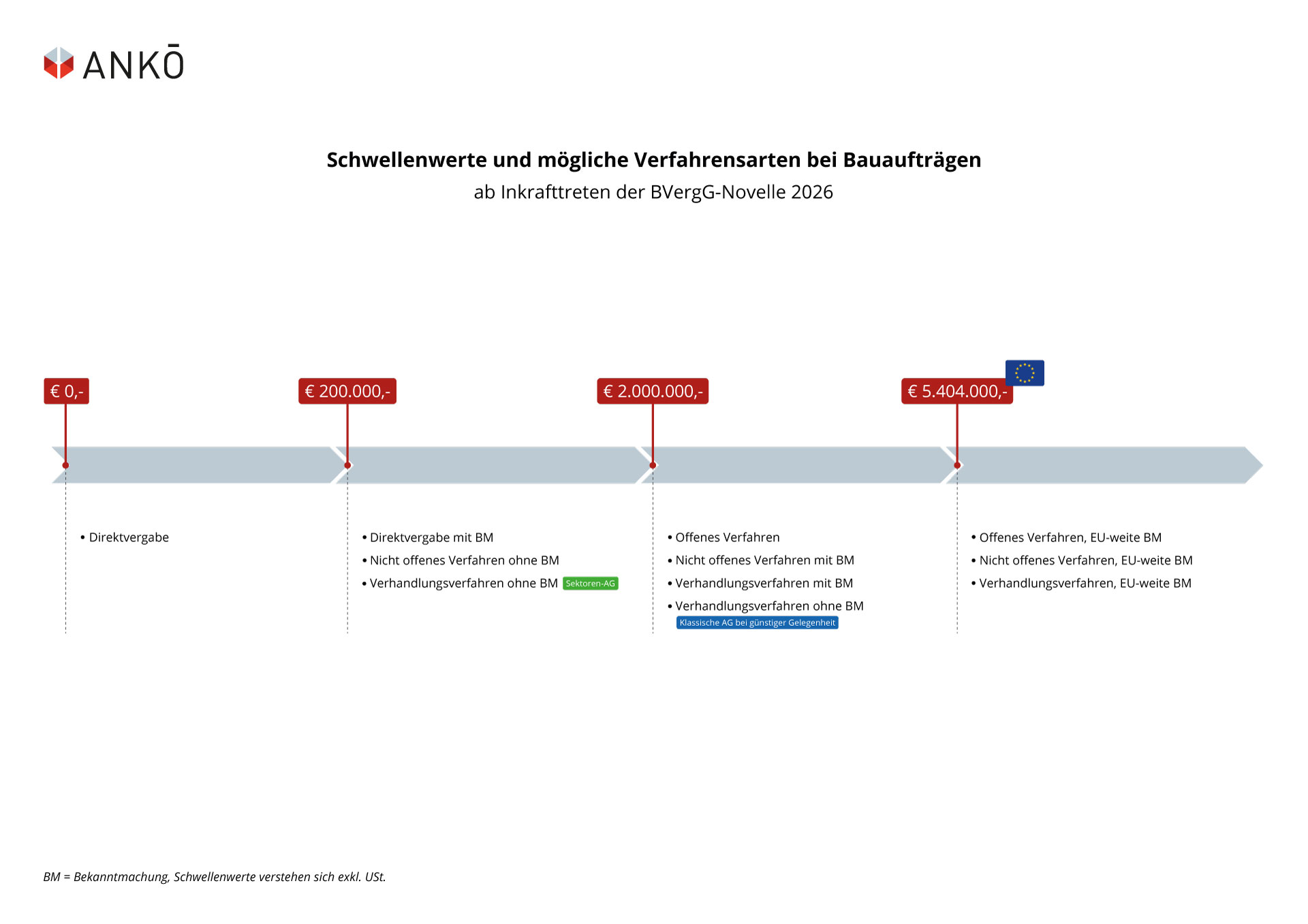 Schwellenwerte-2026-Bau-FINAL