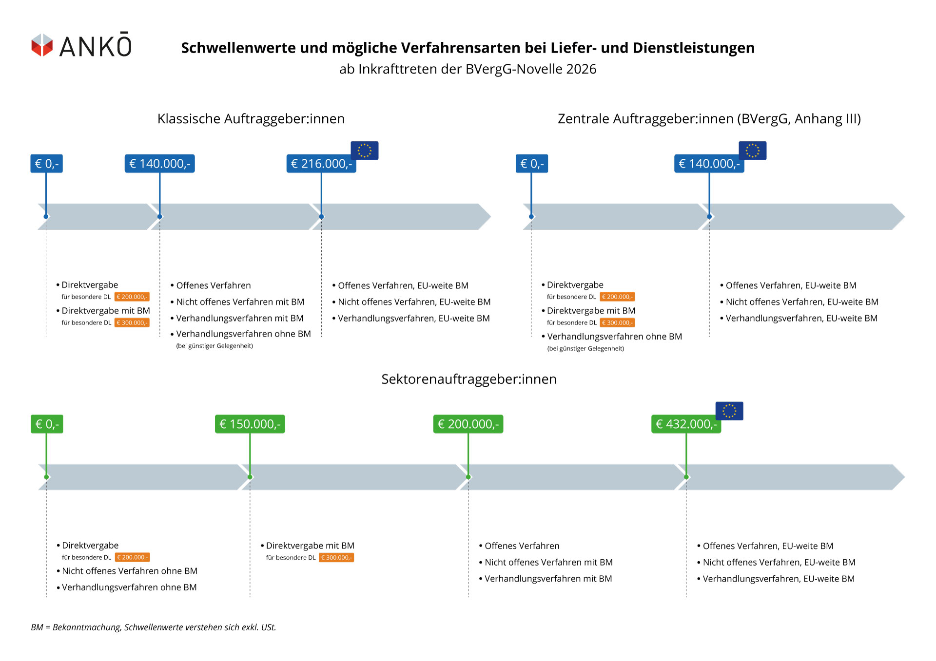 Schwellenwerte-2026-LuDL-FINAL