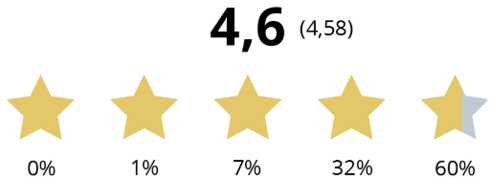 Ein Bild, das Schrift, Logo, Stern enthält.

KI-generierte Inhalte können fehlerhaft sein.