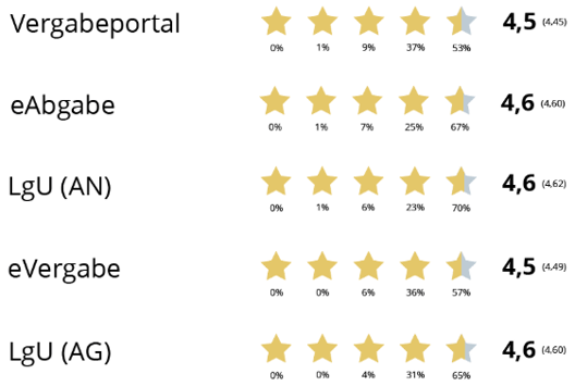 Ein Bild, das Text, Screenshot, Schrift, Design enthält.

KI-generierte Inhalte können fehlerhaft sein.