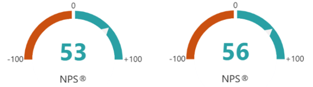 Ein Bild, das Schrift, Diagramm, Grafiken, Design enthält.

KI-generierte Inhalte können fehlerhaft sein.